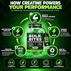 Bulk Bites Green Apple Creatine Gummies